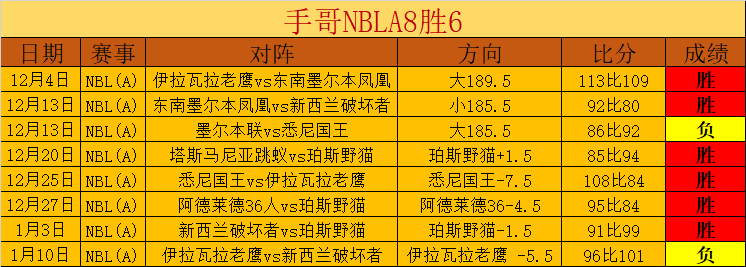 北控对决山,常规赛谢智,杰精彩集锦,太阳城,太阳城娱乐,太阳城app,太阳城赌场