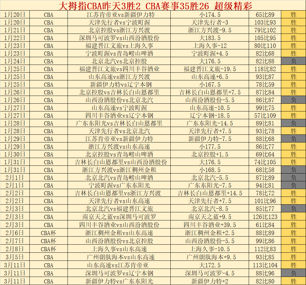 免费推荐,活塞对阵雷,霆让分分析,太阳城,太阳城娱乐,太阳城app,太阳城赌场