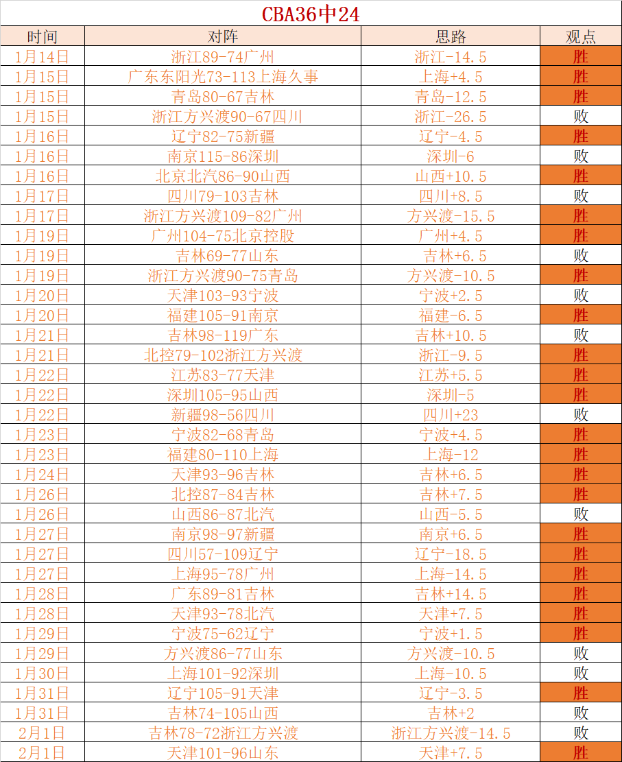 切赫智商大,英超传奇从,顶尖到普通,太阳城,太阳城娱乐,太阳城app,太阳城赌场