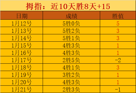 杰克逊近,轮英超贡献,进球,太阳城,太阳城娱乐,太阳城app,太阳城赌场