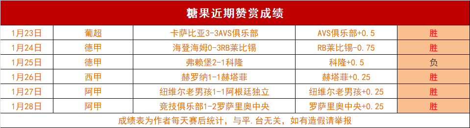 孔帕尼点赞,美因茨守门,神神勇表现,太阳城,太阳城娱乐,太阳城app,太阳城赌场