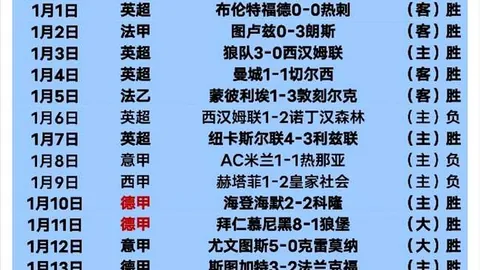 补锅奇才！拉涅利率罗马10战7胜3平，仅差两分重返欧战区